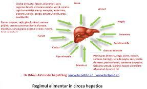 Ciroza hepatica decompensata durata de viata